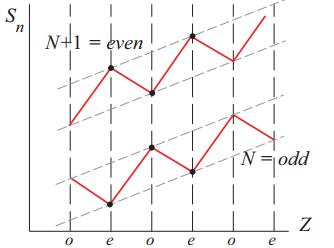 Empirical Pairing Gaps And Neutron Proton Correlations