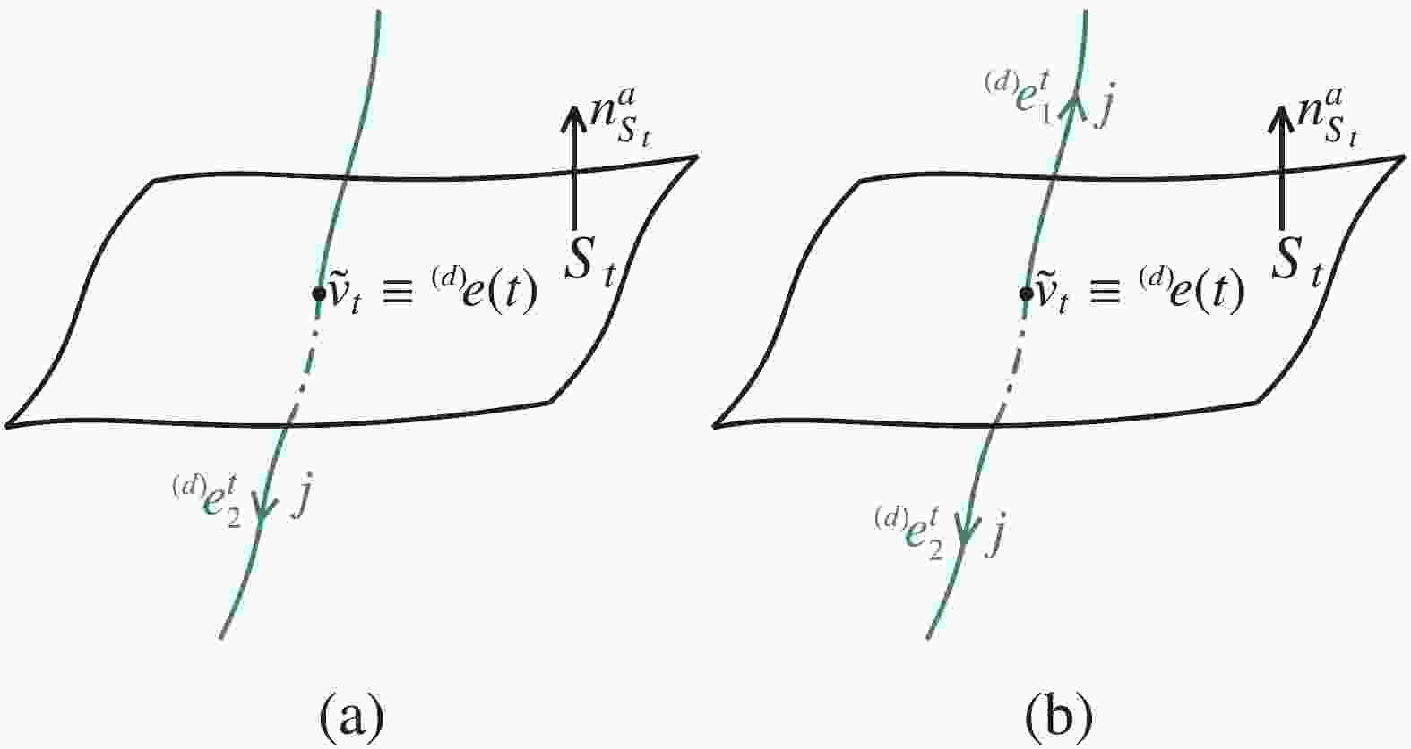 Consistency Check On The Fundamental And Alternative Flux Operators In Loop Quantum Gravity