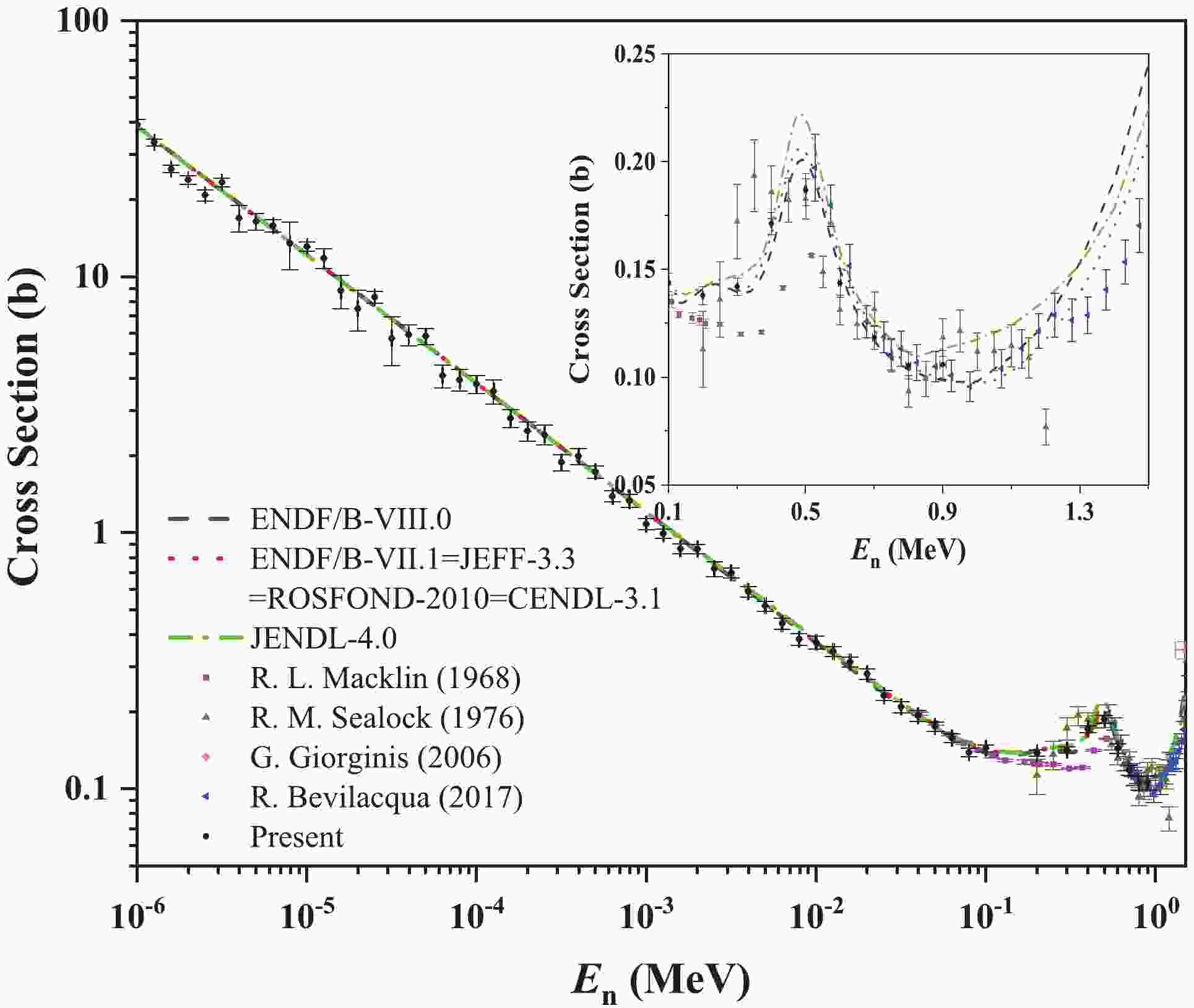 Measurements Of Differential And Angle Integrated Cross Sections For The 10b N A 7li Reaction In The Neutron Energy Range From 1 0 Ev To 2 5 Mev