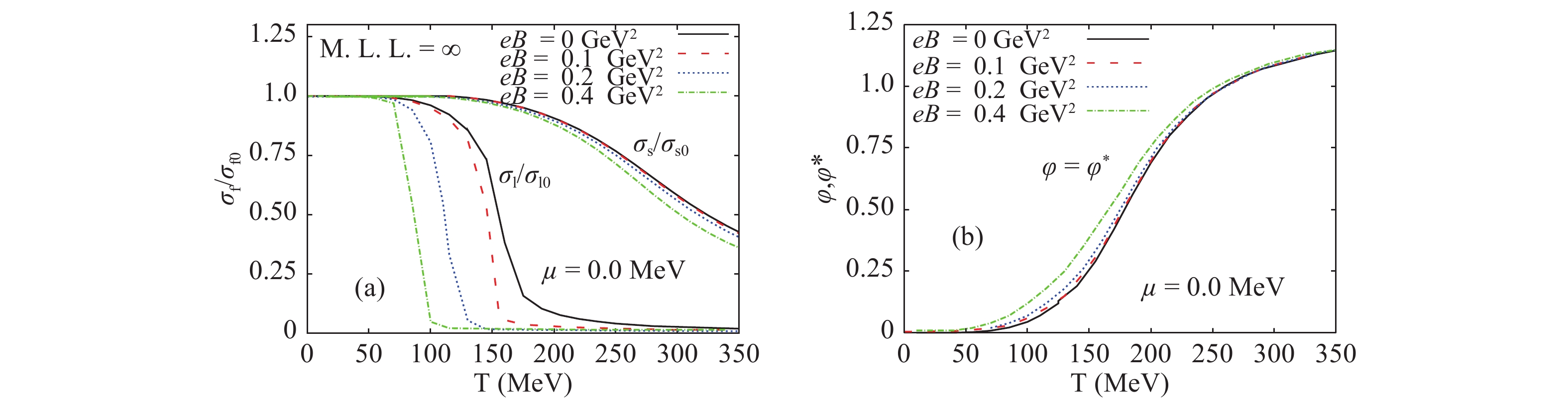 Chiral Phase Structure Of The Sixteen Meson States In The Su 3 Polyakov Linear Sigma Model For Finite Temperature And Chemical Potential In A Strong Magnetic Field