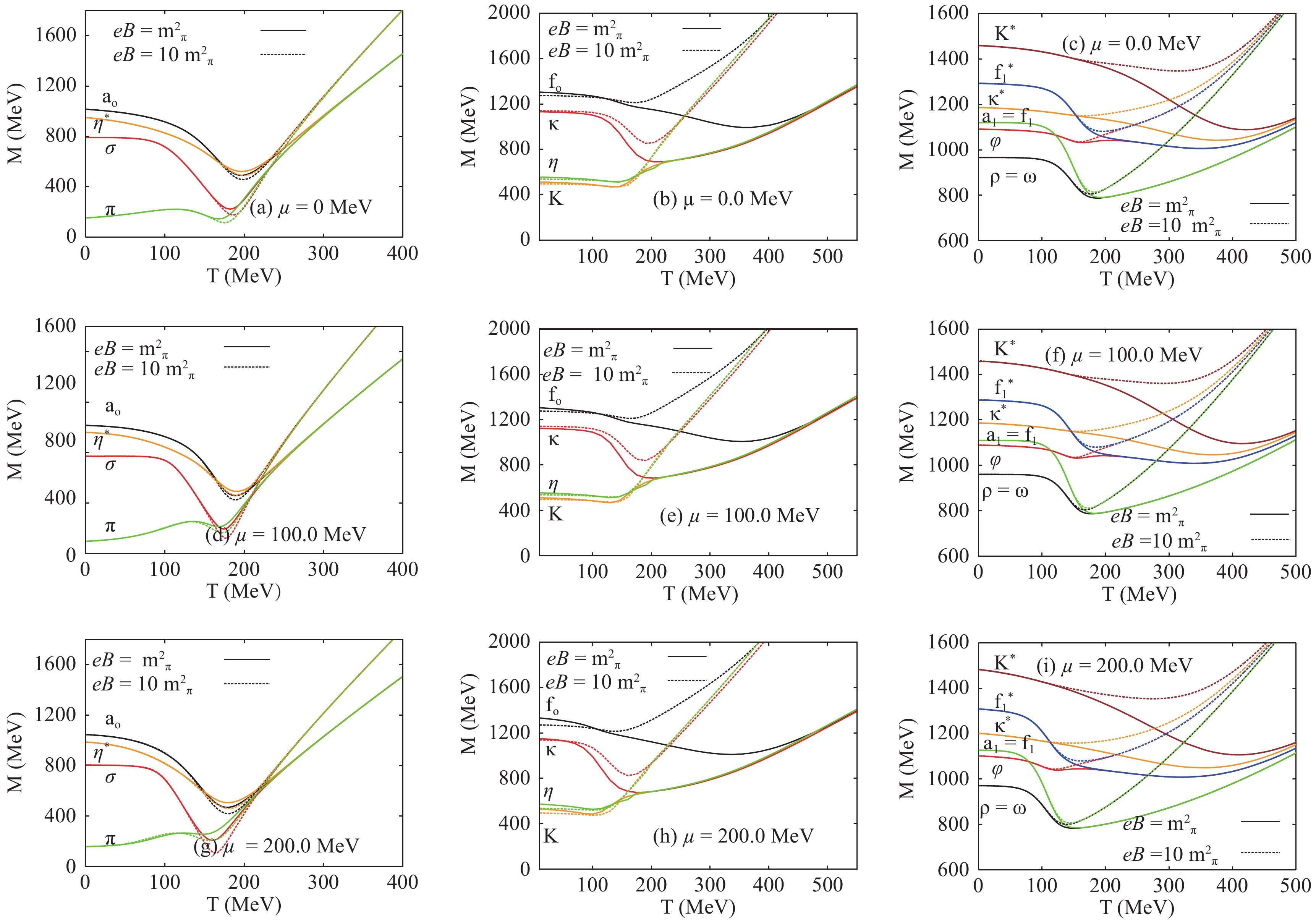 Chiral Phase Structure Of The Sixteen Meson States In The Su 3 Polyakov Linear Sigma Model For Finite Temperature And Chemical Potential In A Strong Magnetic Field