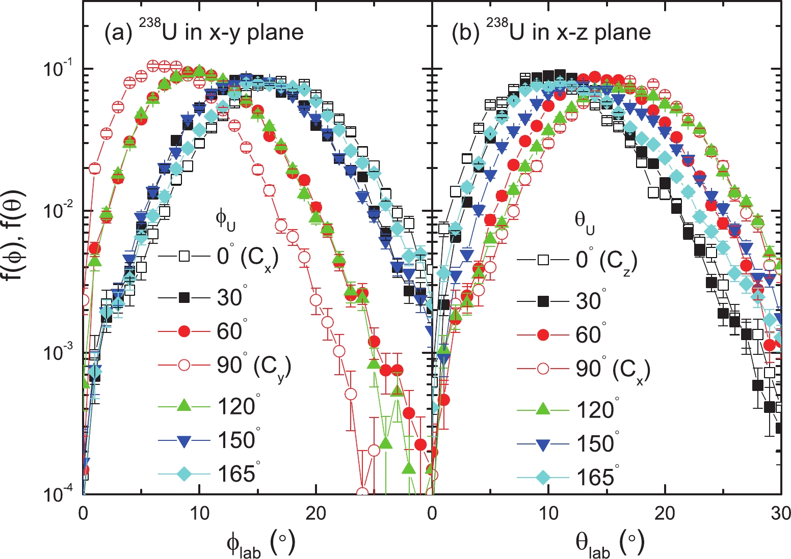 Orientation Dichroism Effect Of Proton Scattering On Deformed Nuclei