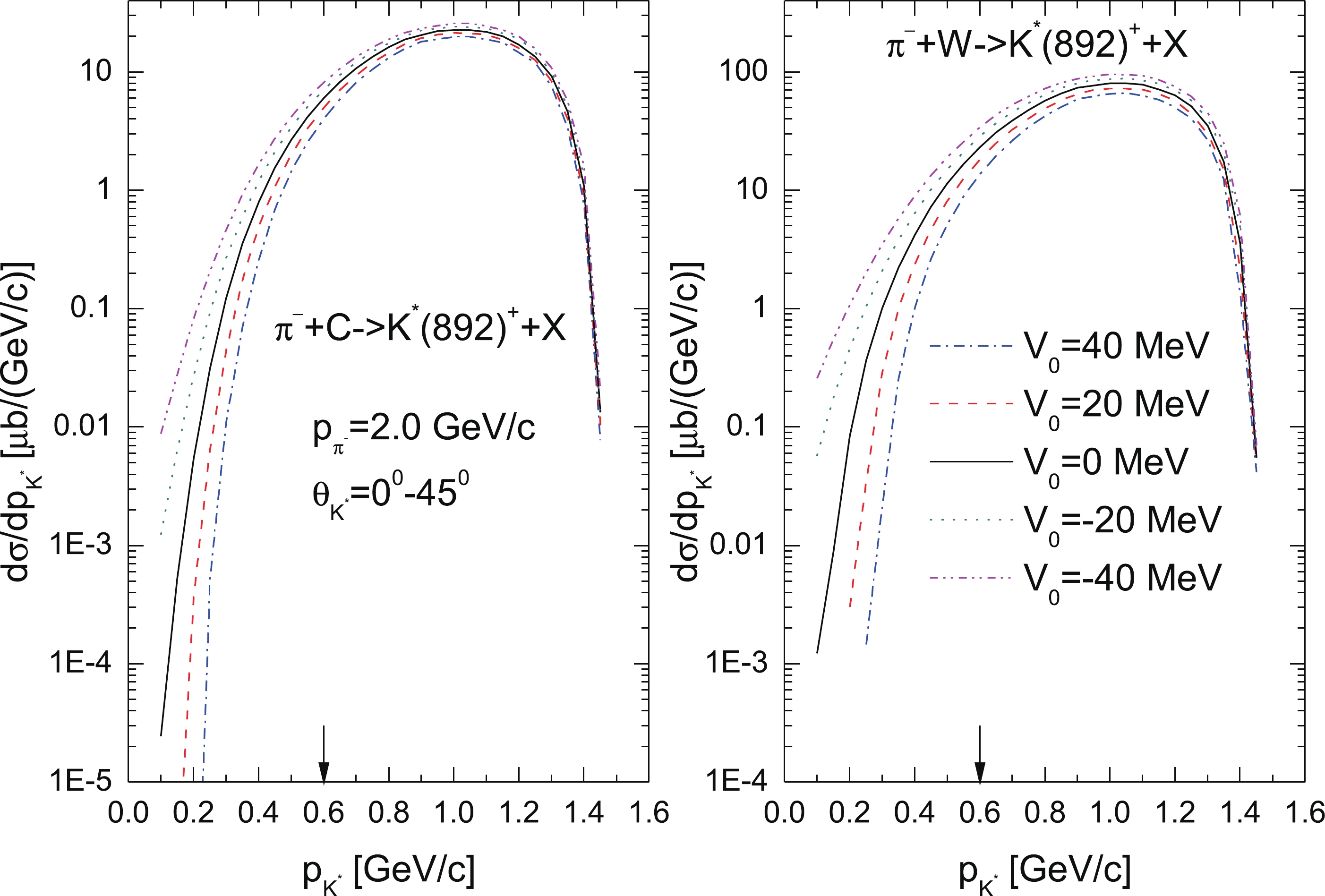 Near Threshold K 2 Meson Production In The Interaction Of P Mesons With Nuclei