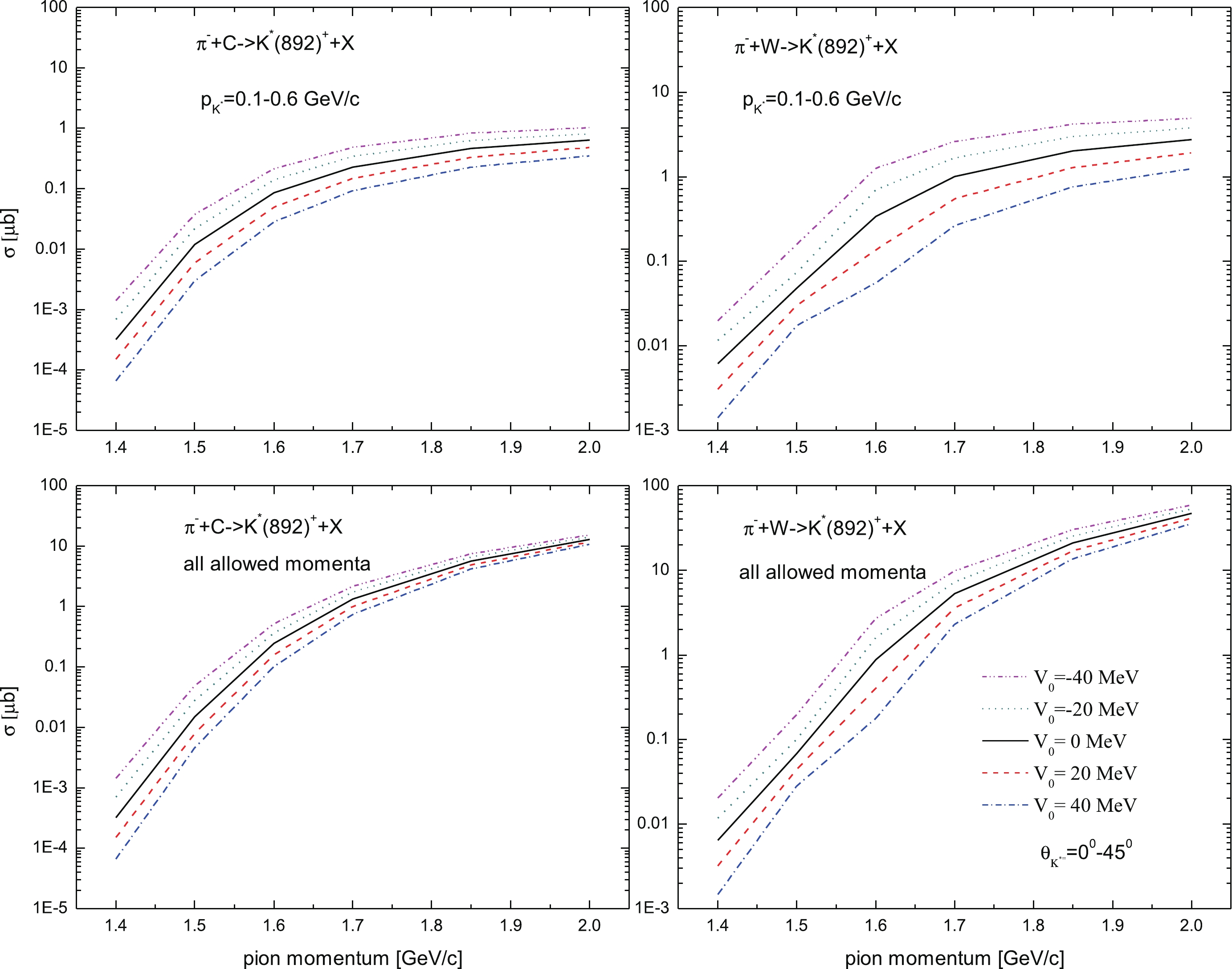 Near Threshold K 2 Meson Production In The Interaction Of P Mesons With Nuclei