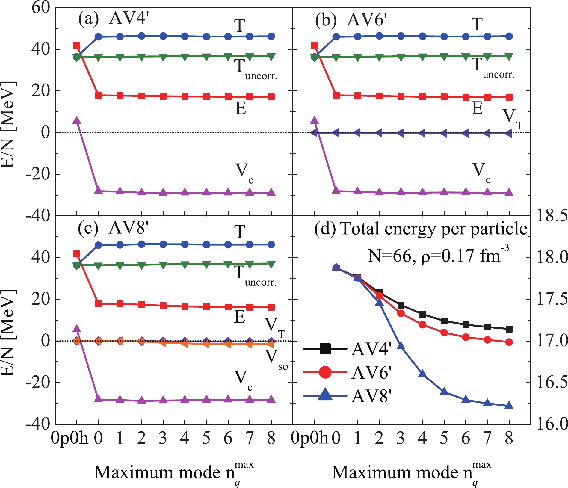 Finite Particle Number Description Of Neutron Matter Using The Unitary Correlation Operator And High Momentum Pair Methods