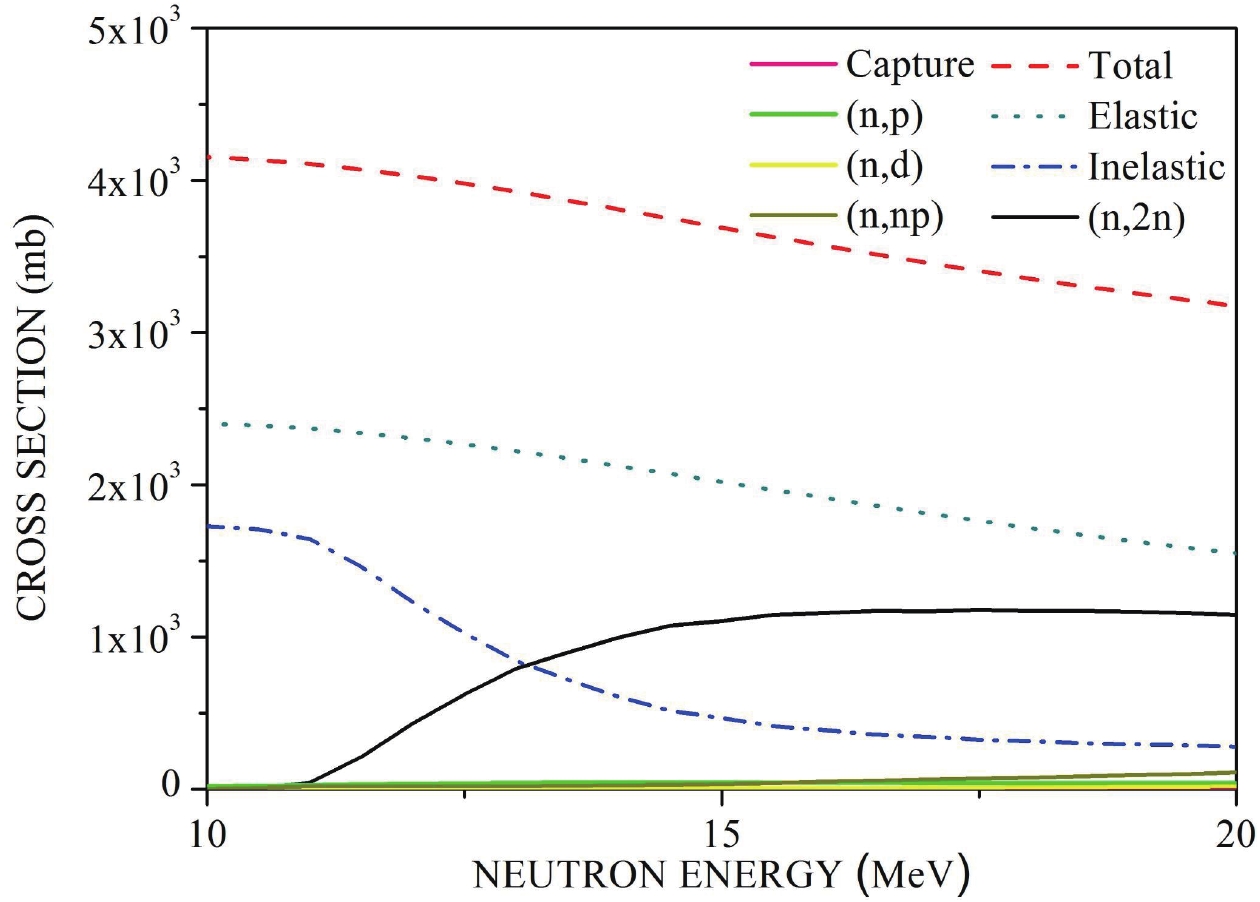 Measurement Of 85rb N 2n 84rb Reaction Cross Section From 12 Mev Up To 19 8 Mev