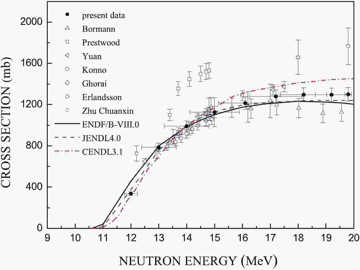 Measurement Of 85rb N 2n 84rb Reaction Cross Section From 12 Mev Up To 19 8 Mev