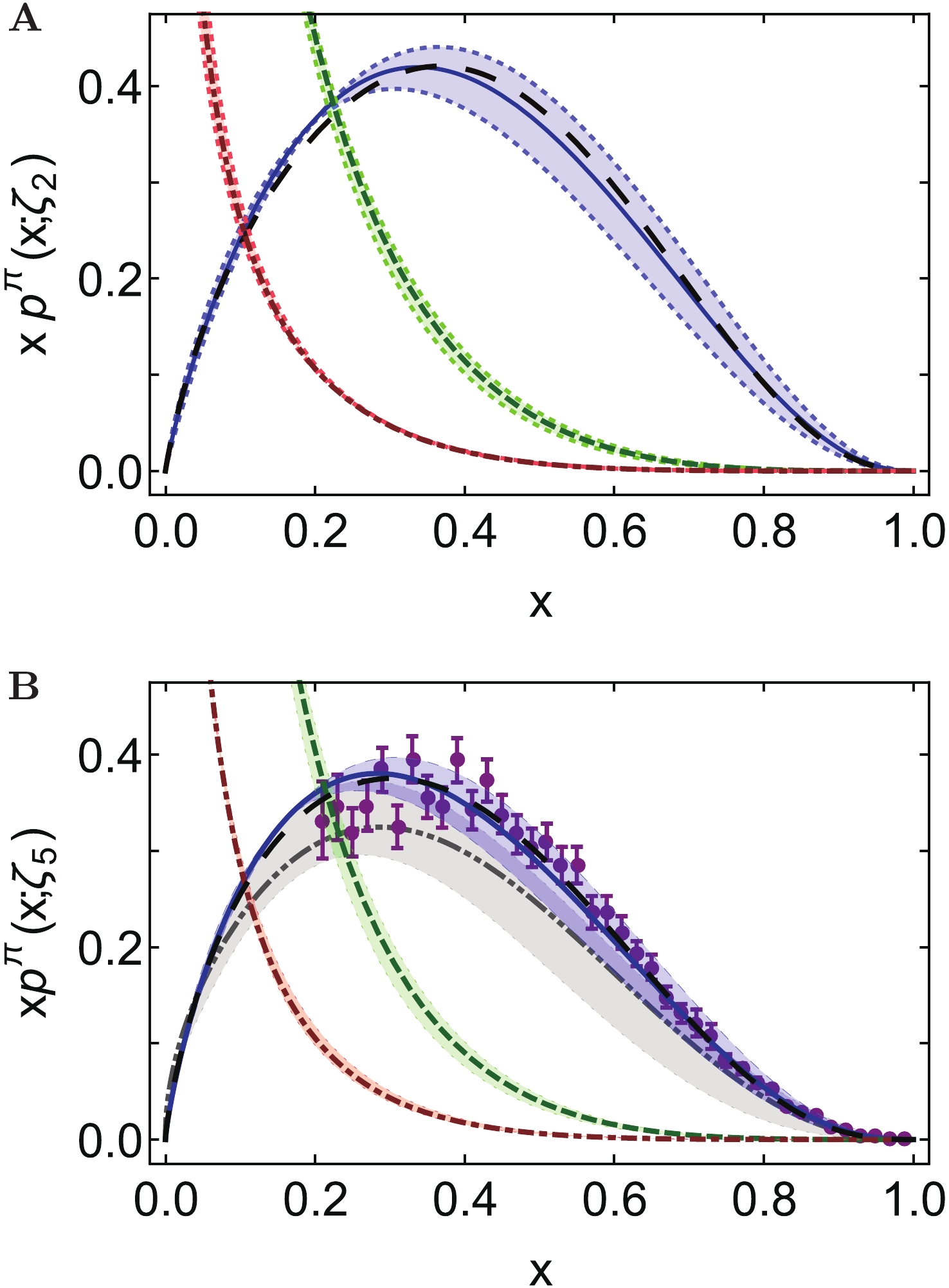 Drawing Insights From Pion Parton Distributions