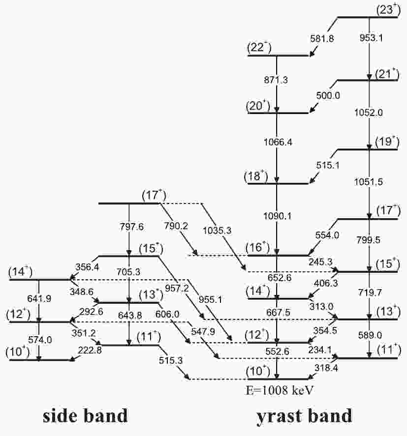 Doublet Bands At Borders Of A 130 Island Of Chiral Candidates Case Study Of 1i