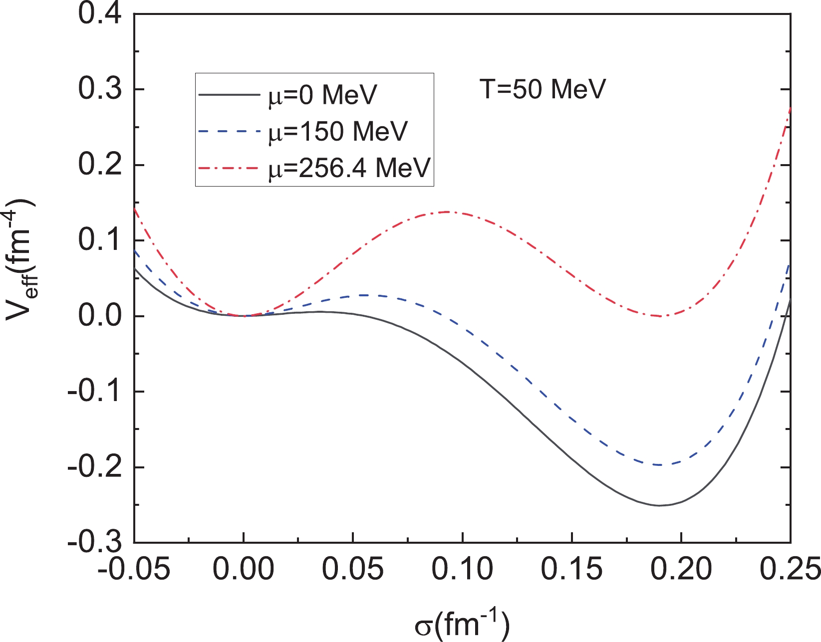 Bubble Dynamics In A Strong First Order Quark Hadron Transition