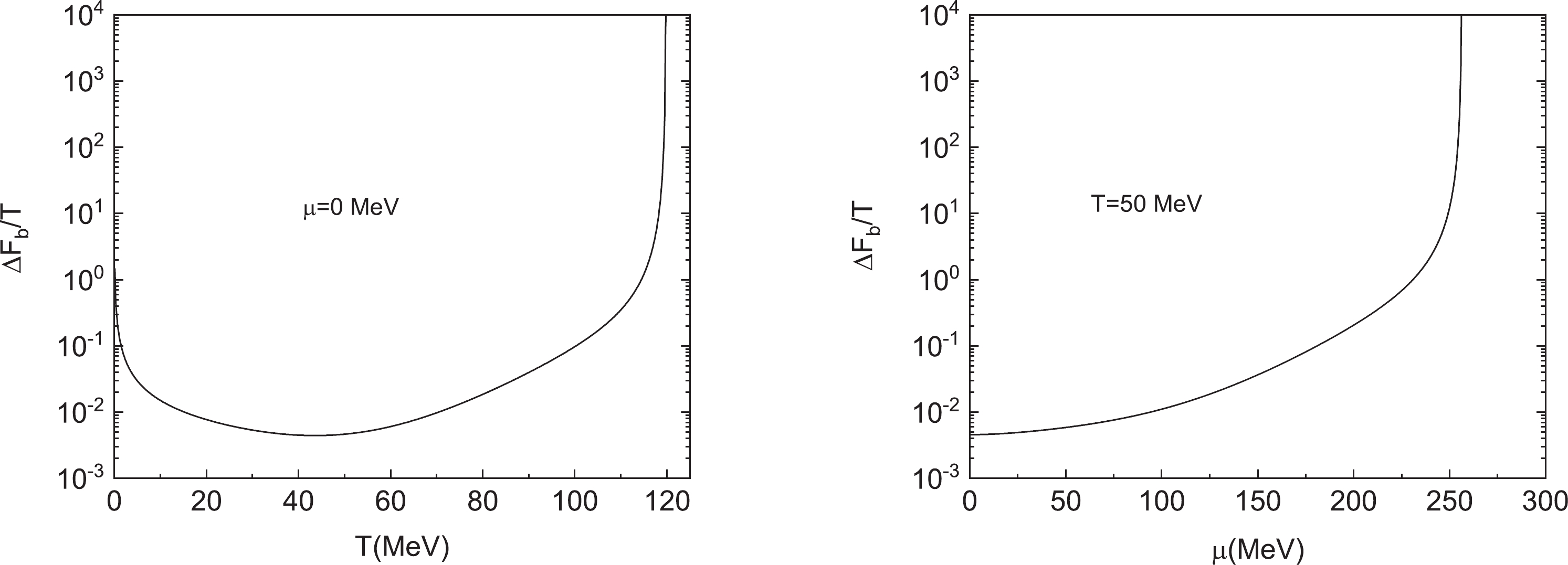 Bubble Dynamics In A Strong First Order Quark Hadron Transition