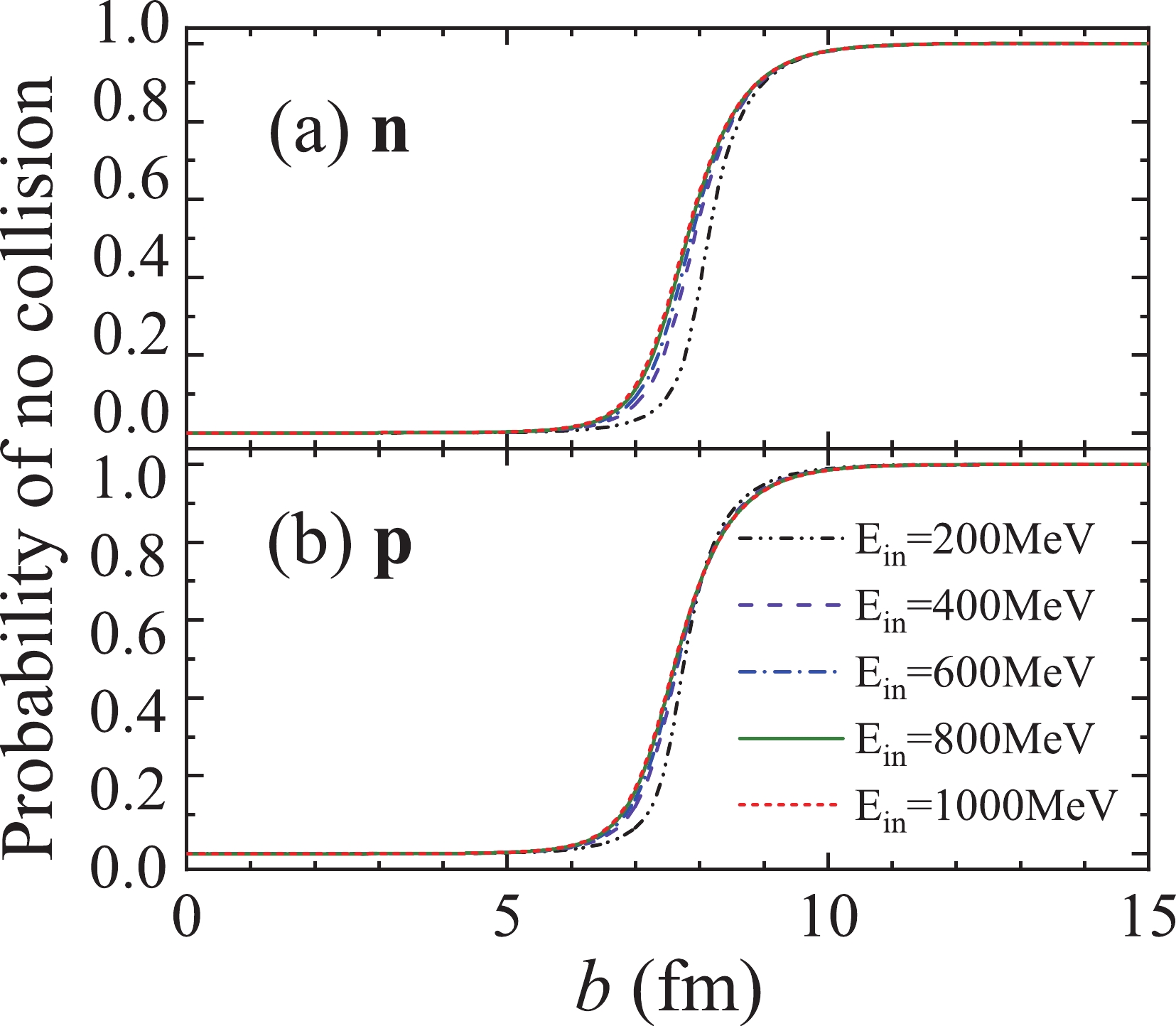 Nucleon Stripping In Deuteron Induced Spallation Reactions At Hundreds Mev Nucleon